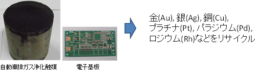 免震・耐震・制震技術